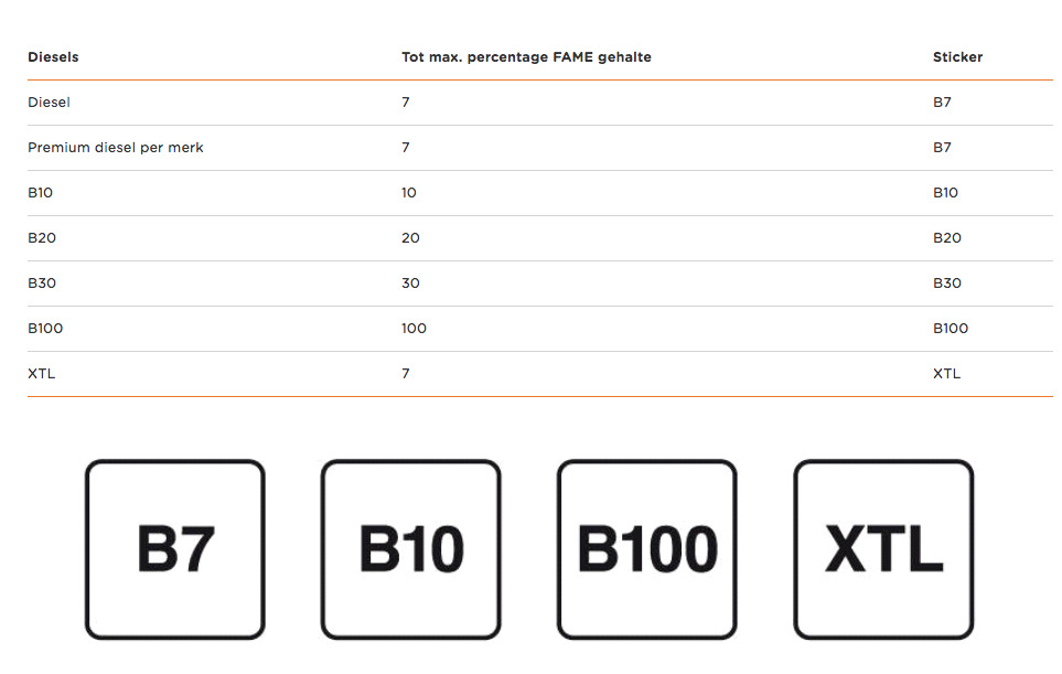 Маркировки топливного. Маркировка бензина. Обозначение дизельного топлива. Маркировка дизельного топлива. Маркировка бензина в Германии.