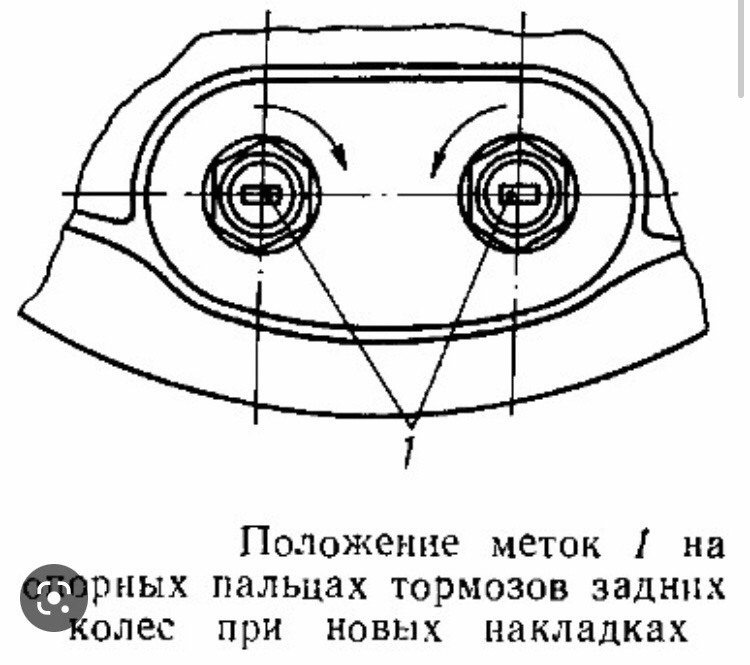 Регулировка эксцентриков уаз буханка