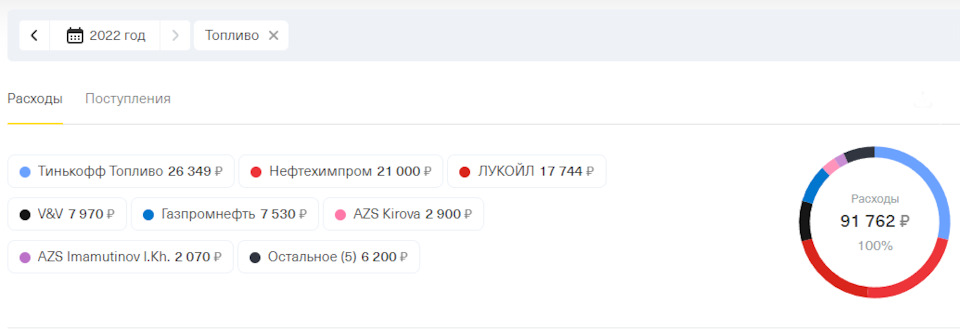 Подвел итоги 2022 года — Ford EcoSport, 1,6 л, 2017 года | наблюдение ...