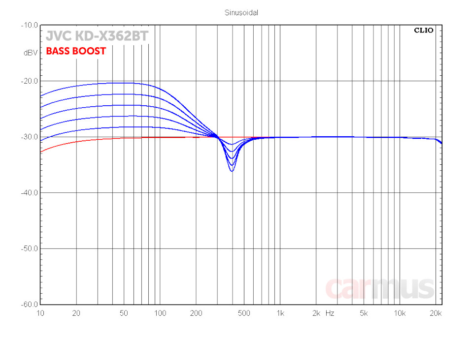 что значит bt audio в магнитоле jvc. Смотреть фото что значит bt audio в магнитоле jvc. Смотреть картинку что значит bt audio в магнитоле jvc. Картинка про что значит bt audio в магнитоле jvc. Фото что значит bt audio в магнитоле jvc