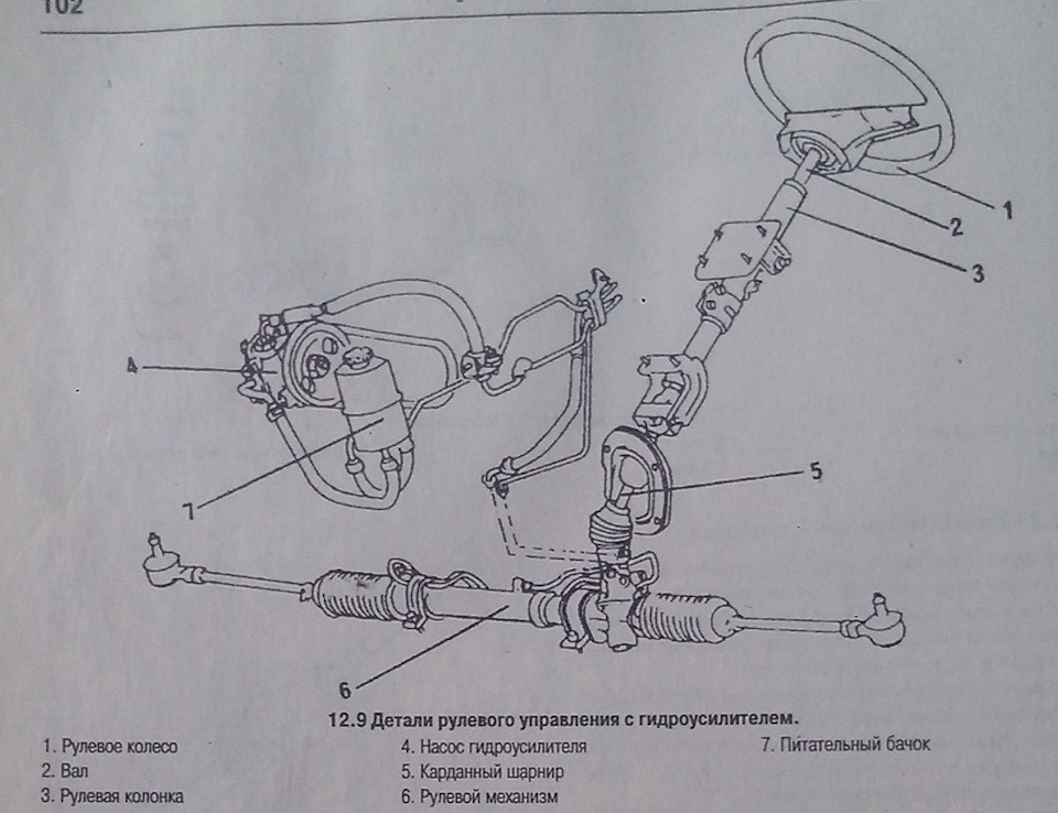 Power Steering Hydraulic System (BMW 5 Series E12 1972-1981: Chassis: Steering)
