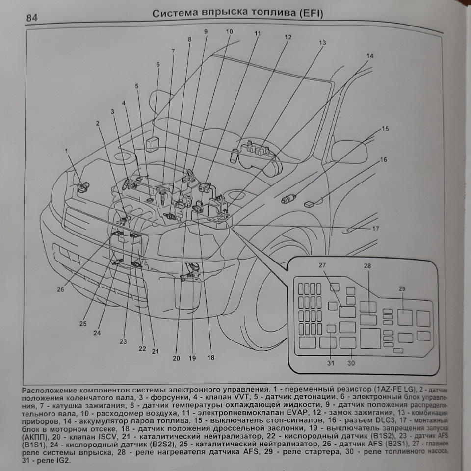 Фото в бортжурнале Toyota RAV4 (II)