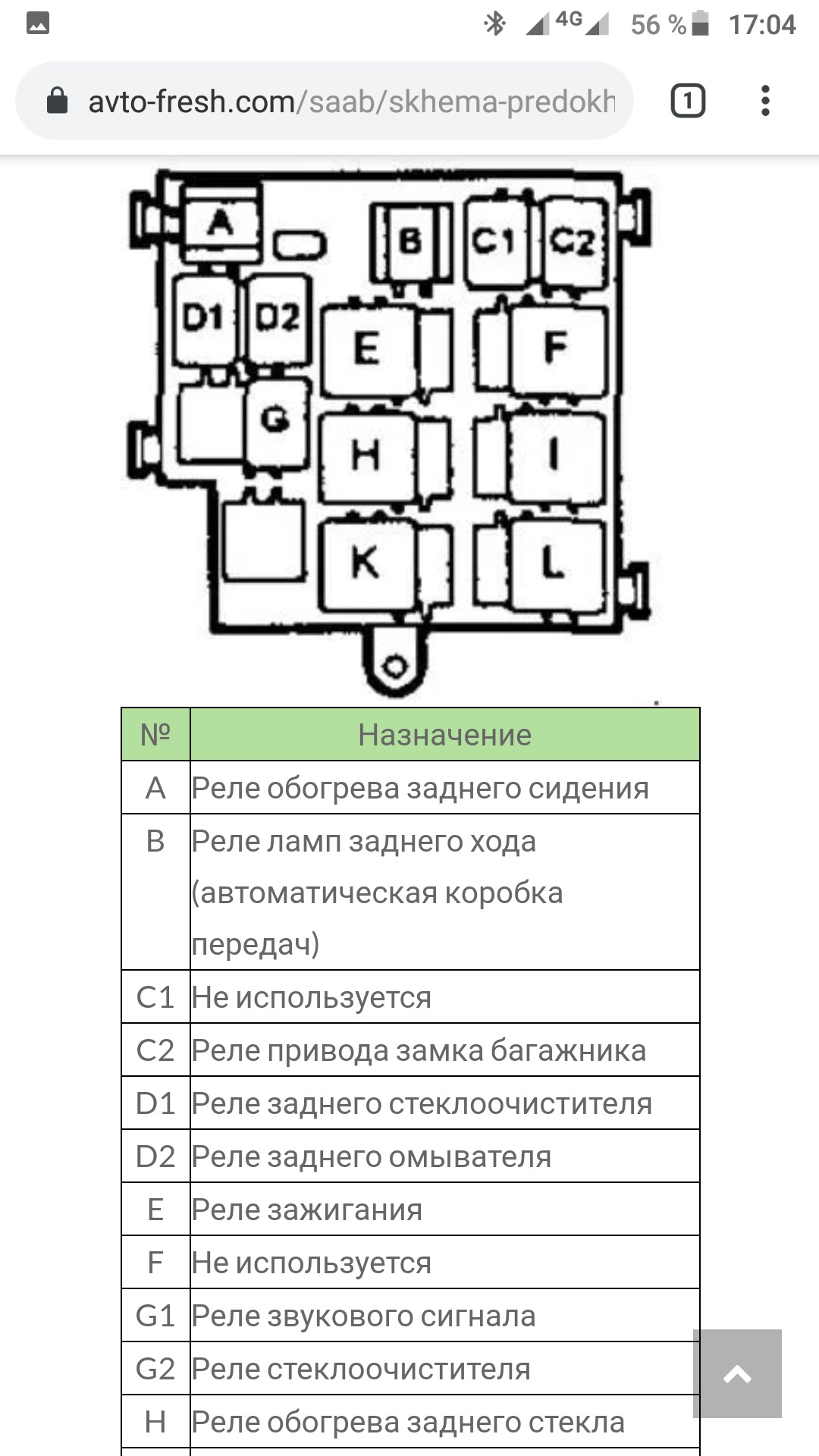 Сааб 9 5 реле и предохранители