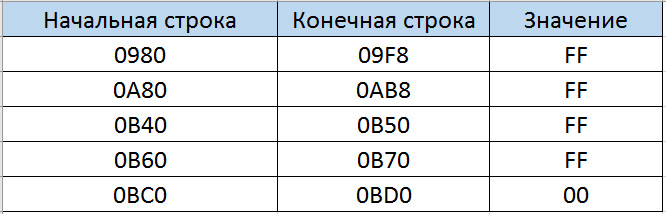 Краш дата подушек что это. Смотреть фото Краш дата подушек что это. Смотреть картинку Краш дата подушек что это. Картинка про Краш дата подушек что это. Фото Краш дата подушек что это