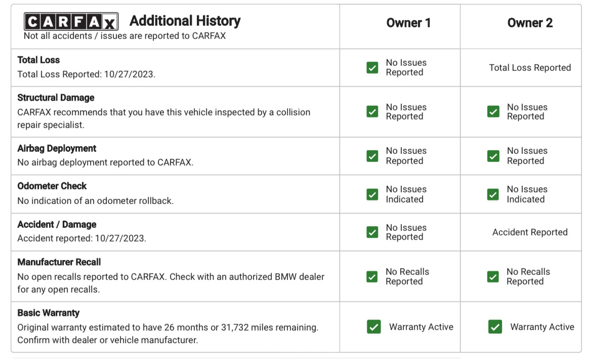 Отчет CARFAX — BMW 2 series (G42), 3 л, 2022 года | наблюдение | DRIVE2