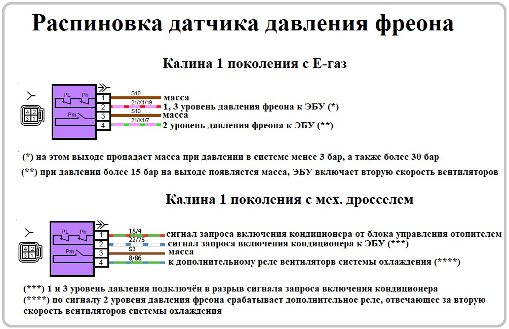 Проверка датчика давления хладагента