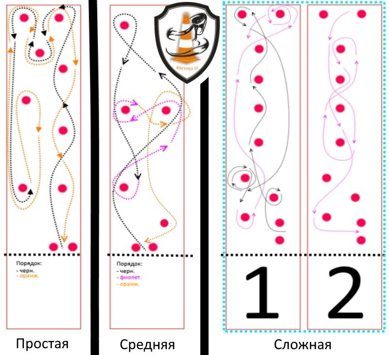 Фигурное вождение карта