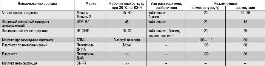 Как покрасить ручки на приоре - avto-moto8.com Foto 19