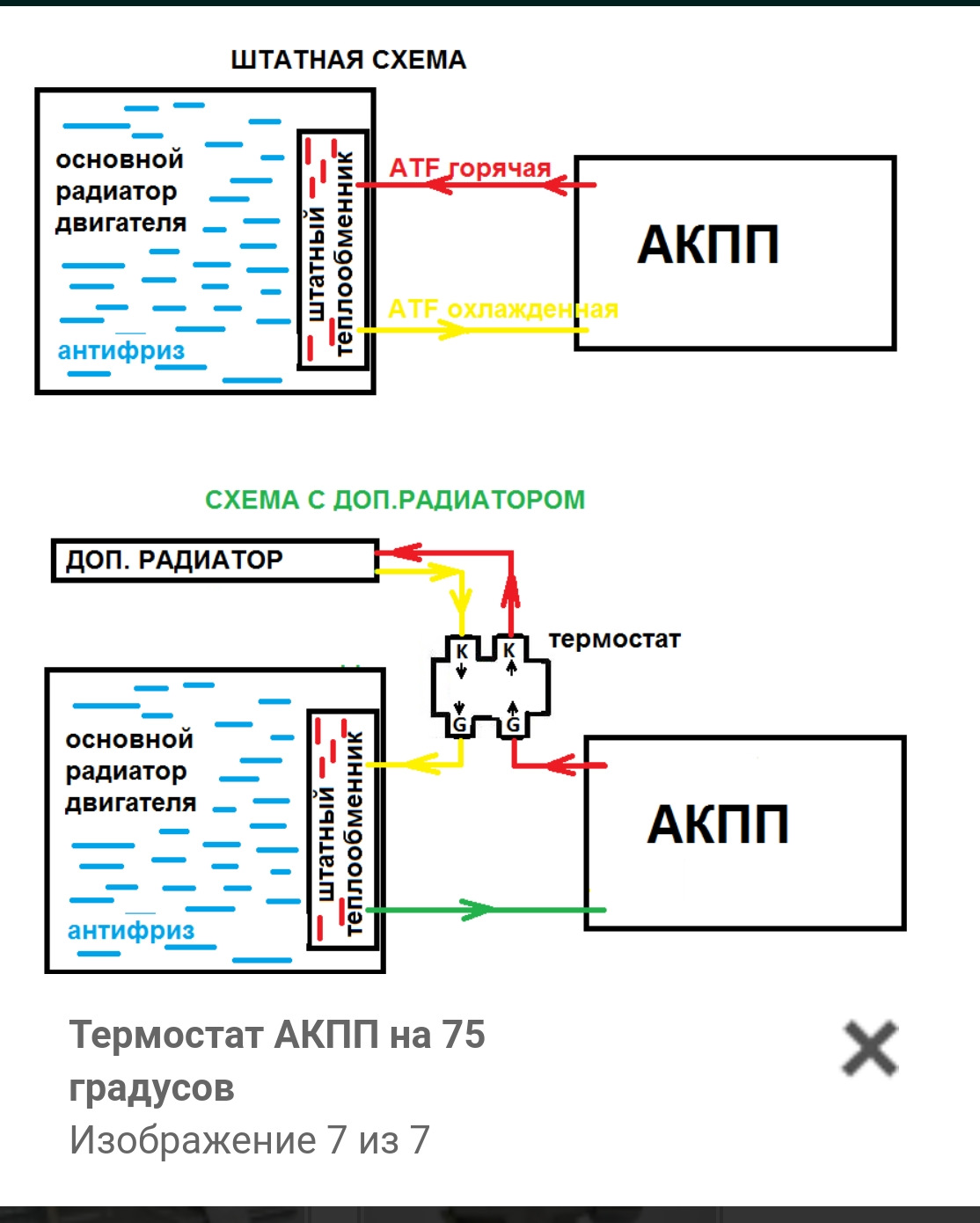 Схема термостата акпп. Схема подключения доп радиатора АКПП С термостатом. Схема подключения дополнительного радиатора на коробку автомат. Схема подключения дополнительного радиатора охлаждения вариатора. Схема подключения термостата АКПП.