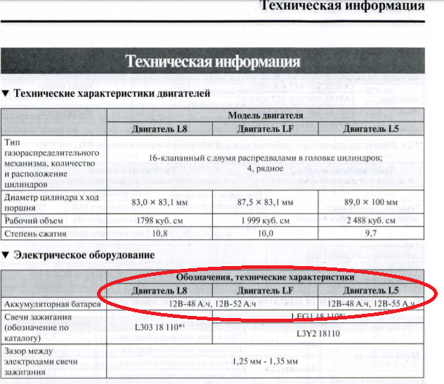 Аккумуляторы для автомобиля мазда 6