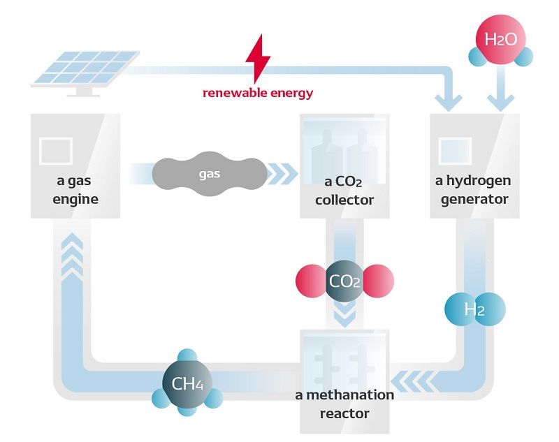 Как компания DENSO на деле улучшает экологию — DENSO на DRIVE2
