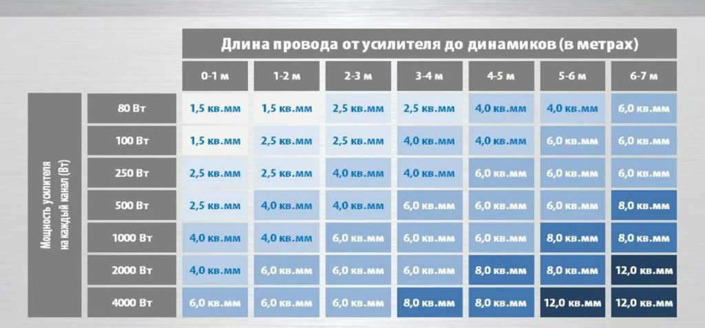 Какая мощность колонок для комнаты 20 кв м