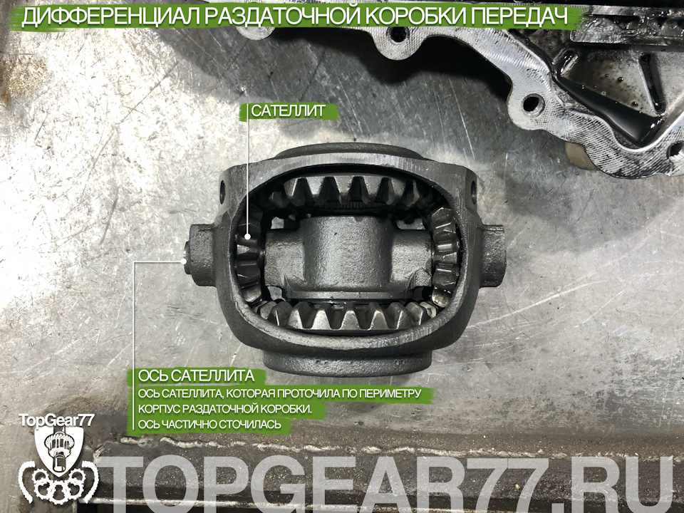 Ремонт раздаточной коробки MERCEDES ML GLE GL GLS без пакета OFF Road ...