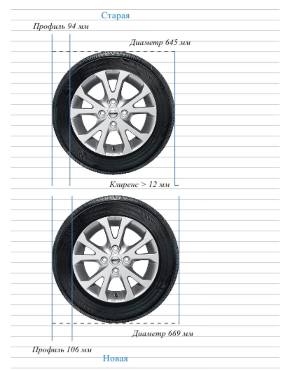 Клиренс — Ford Focus IV Wagon, 1,5 л, 2019 года | шины | DRIVE2