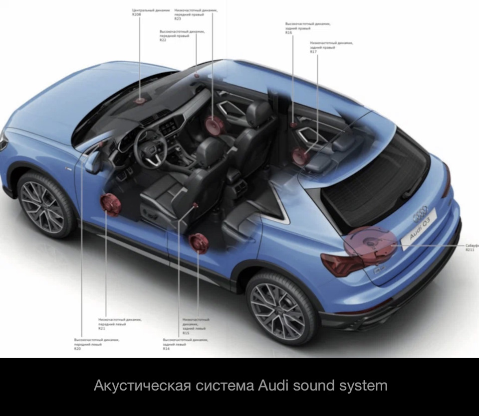 Установлена Audi Sound System. — Audi Q3 Sportback, 2 л, 2021 года | тюнинг  | DRIVE2