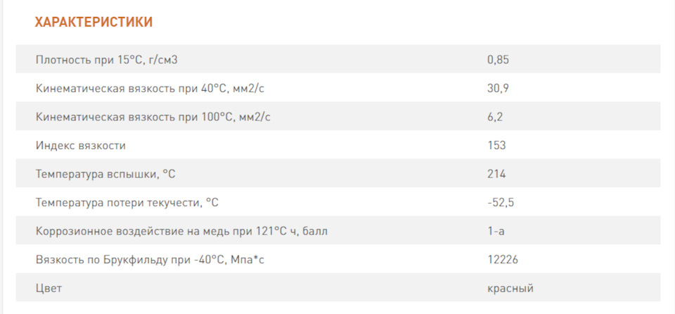 заявленные характеристики зик дексрон 6. инфа с сайта ойл клуб — Chevrolet Aveo Sedan (2G)
