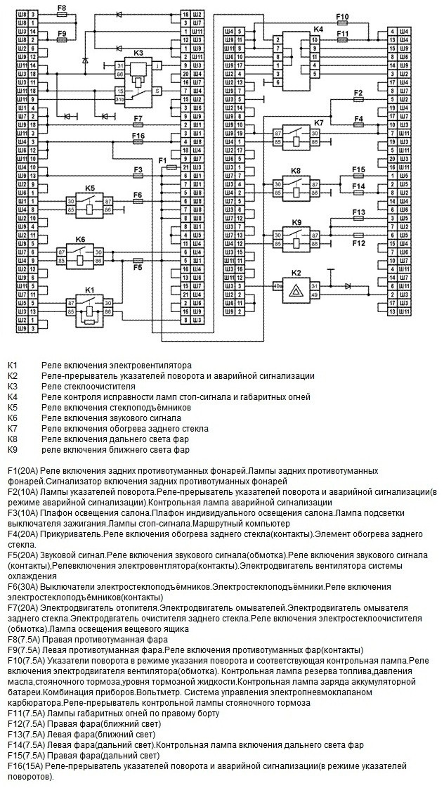 Схема блока предохранителей ваз 2113