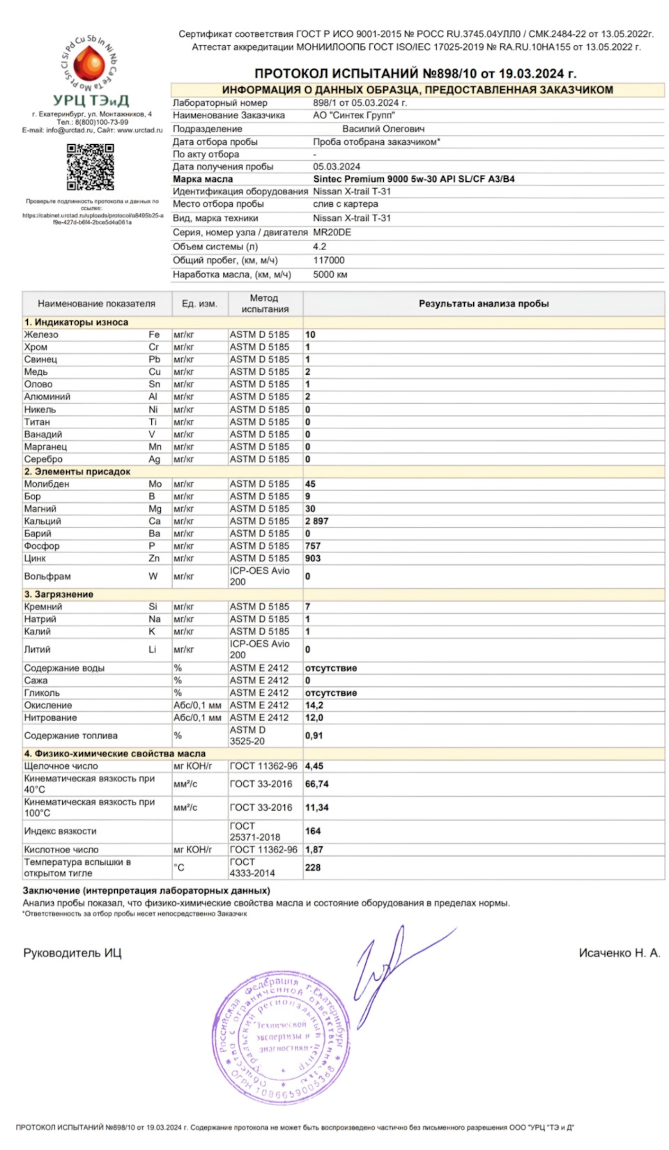 Результат анализа — Nissan X-Trail II (t31). Запчасти на фото: 24842Z, NE898, D518S, D519S, Q5185, 332016