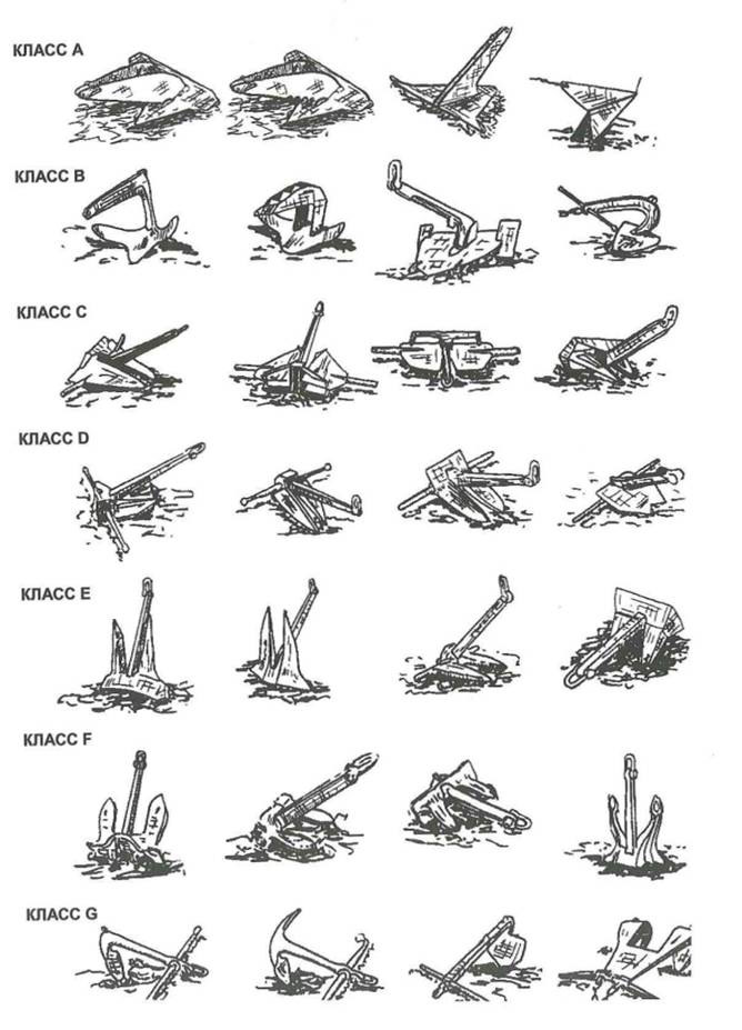 Типы якорей на судах фото и описание