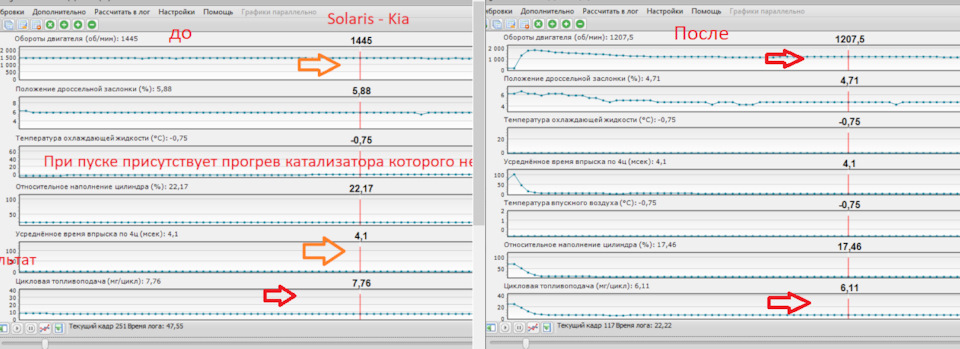 Hyundai Solaris — Kia, Экология прогрев катализатора на режиме пуска и ...
