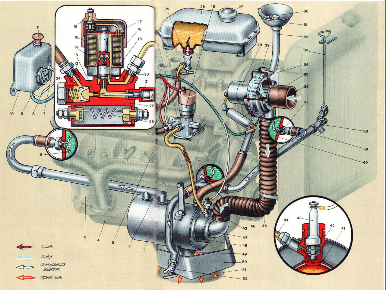 Предпусковой подогреватель двигателя газ