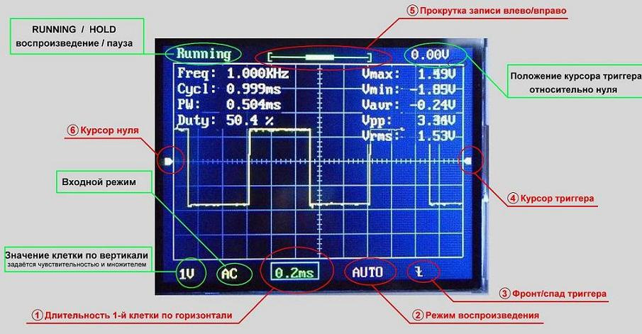 Как обеспечивается устойчивость изображения на экране осциллографа