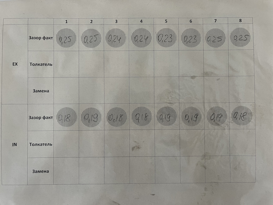 Эндоскопия цилиндров, катализатора и регулировка клапанов на 150 000 км ...