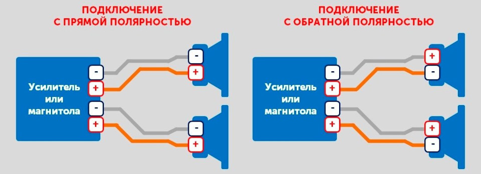 Как правильно подключить ок Правильное подключение акустики. Фазы. - Mitsubishi Pajero (4G), 3 л, 2013 года 