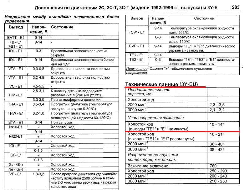 Угол опережения зажигания — а какой он? # 3Y Town ACE — Toyota Town Ace ...