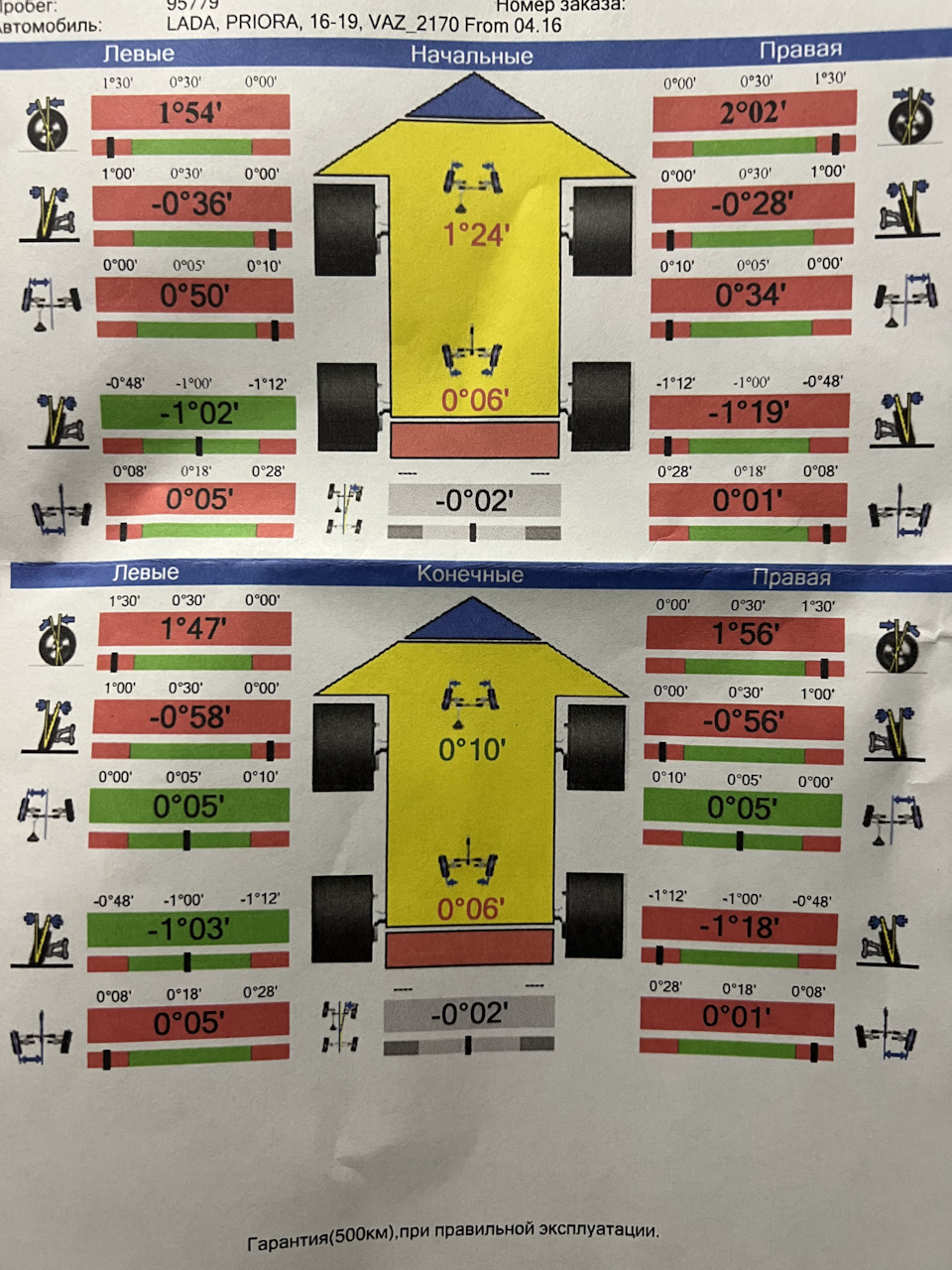 Сход развал и проставки под шаровые — Lada Приора седан, 1,6 л, 2014 ...