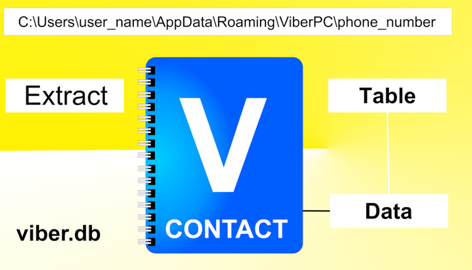 Как извлечь контакты из Вайбер на компьютере? — DRIVE2
