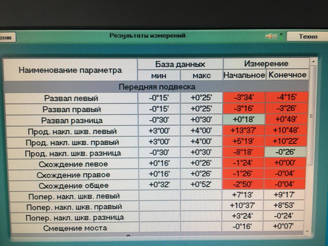 Развал схождение ваз 2101 своими руками