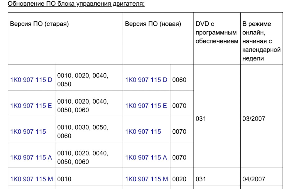 Сервис для прошивок VAG — EBUFLASH — DRIVE2