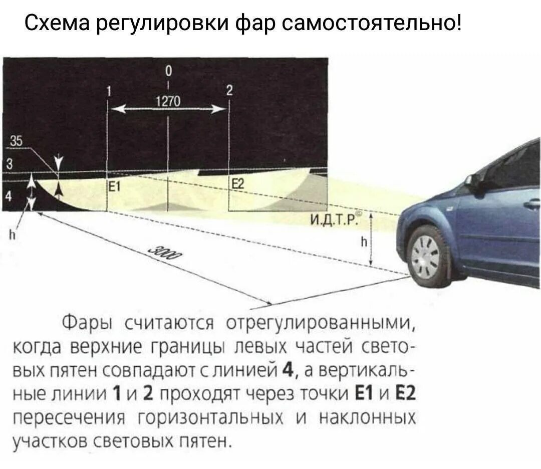 Пассивная фар схема