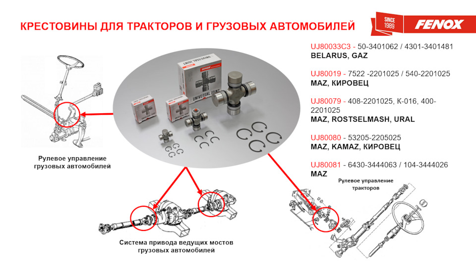 РАСШИРЕНИЕ АССОРТИМЕНТА FENOX – КРЕСТОВИНЫ ДЛЯ ТРАКТОРОВ И ГРУЗОВЫХ ...