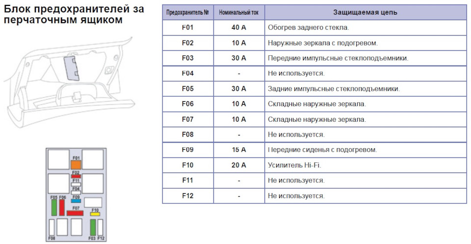 Фото в бортжурнале Peugeot 208 (1G)