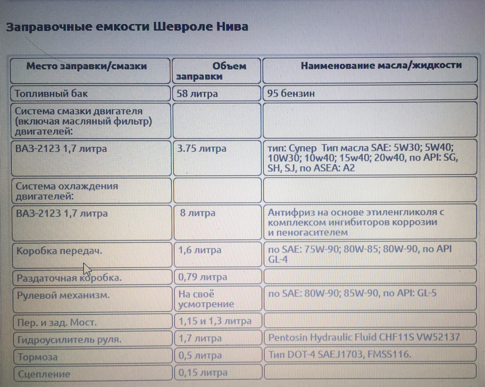 Вал рейсинг на ниву шеви. QKAAAgNk uA 960. Вал рейсинг на ниву шеви фото. Вал рейсинг на ниву шеви-QKAAAgNk uA 960. картинка Вал рейсинг на ниву шеви. картинка QKAAAgNk uA 960. Скажу сразу — не надо преувеличивать возможности машины — несмотря на три заблокированных колеса. Там где вы раньше проезжали с трудом — сейчас проедете немного легче, но не более да и диагоналку "словить" будет несколько сложнее.