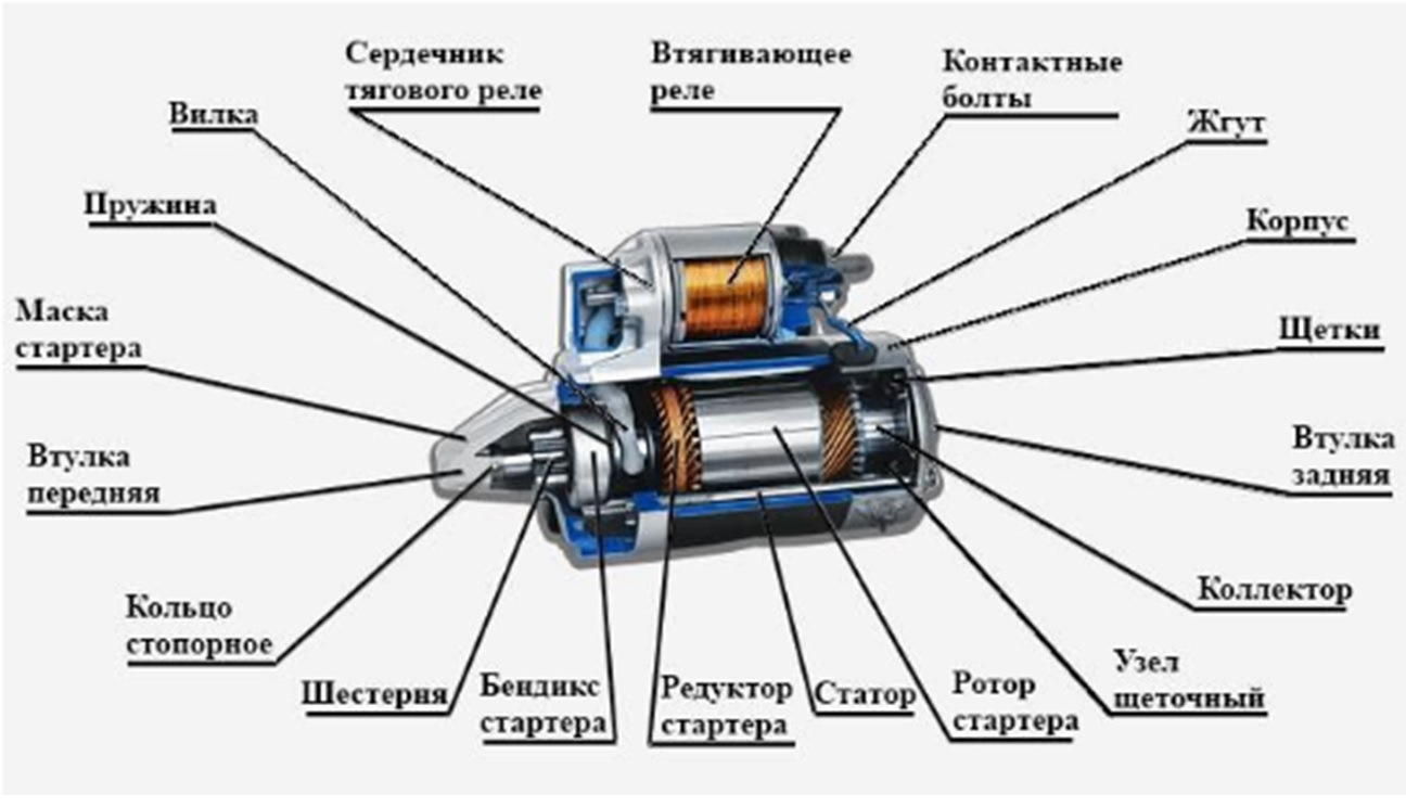 Назначение и устройство стартера