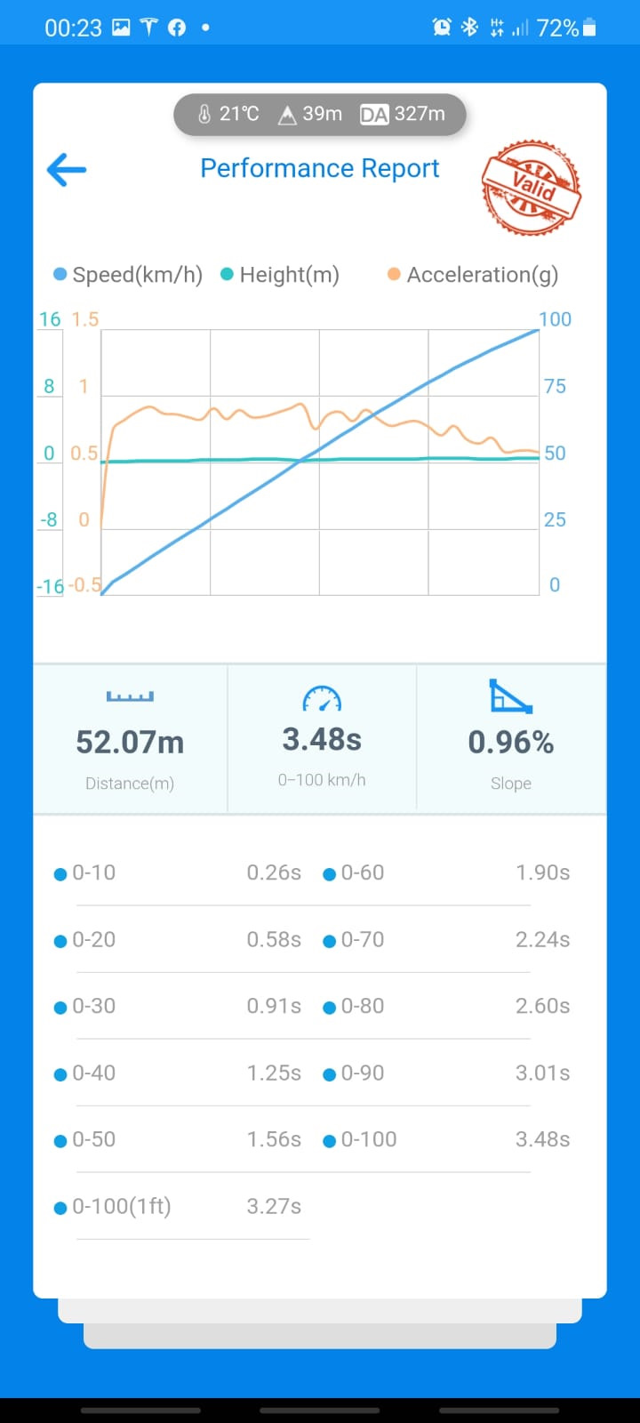 Фото в бортжурнале Tesla Model 3