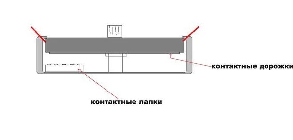 Фото в бортжурнале ТагАЗ Road Partner