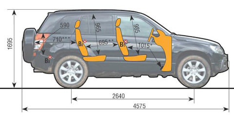 Размеры Suzuki Vitara (), масса и вес