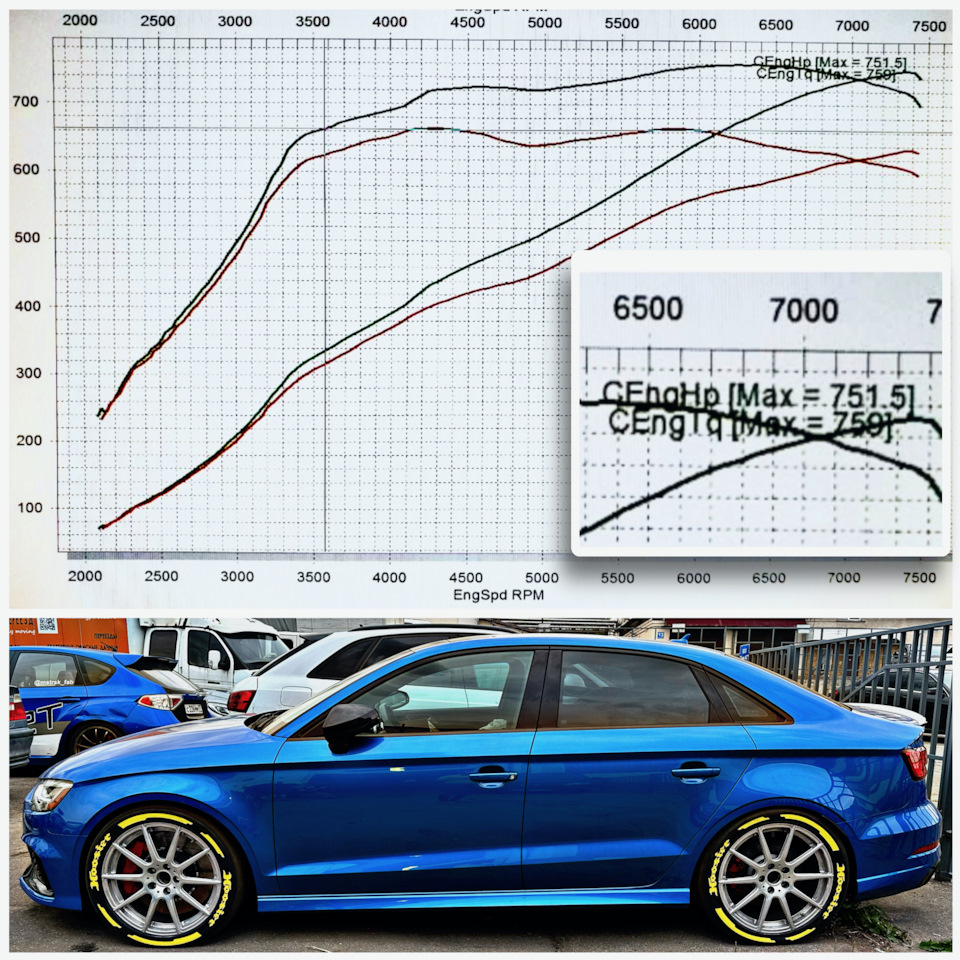 Лонг Лонг рид. Или 2,5 года владения Audi RS3 — Audi RS3 (8VA), 2,5 л, 2017  года | тюнинг | DRIVE2