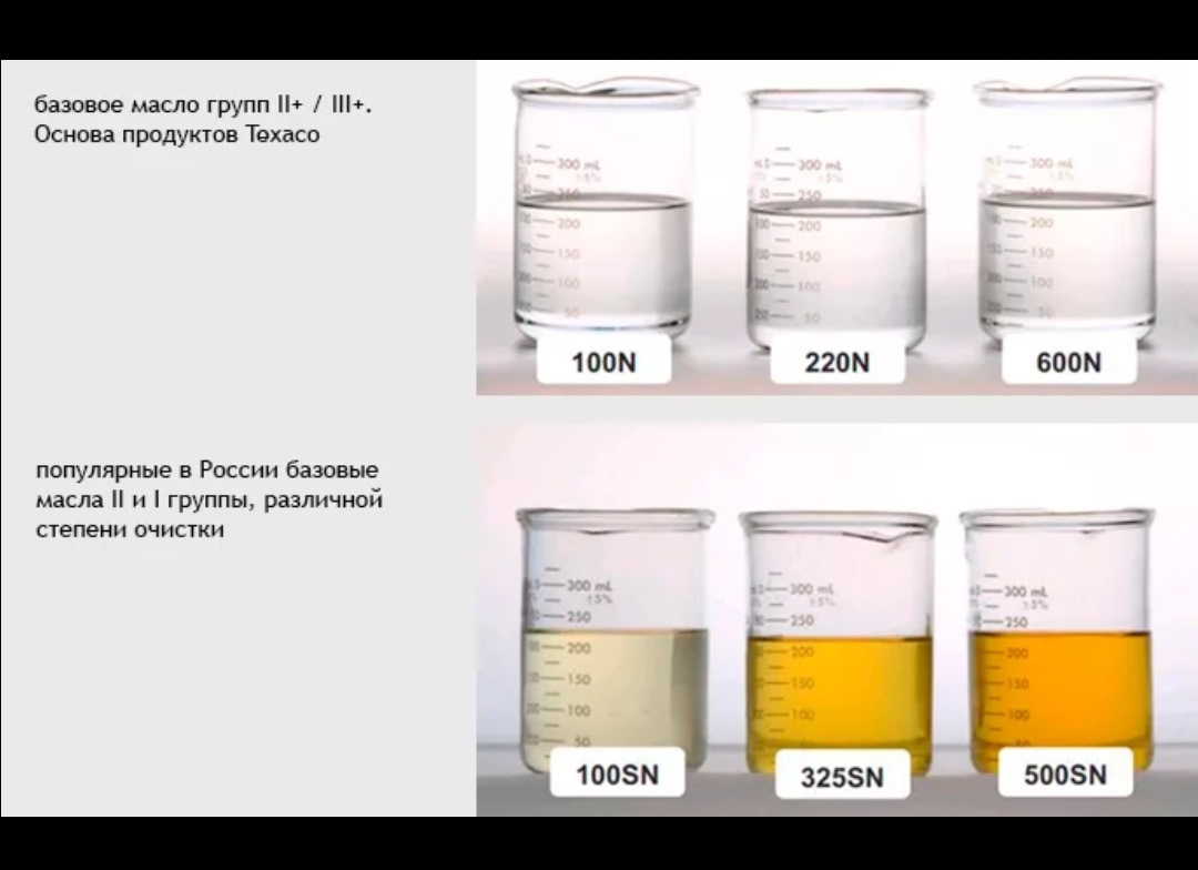 Минеральные, полусинтетические и синтетические масла, состав. — DRIVE2