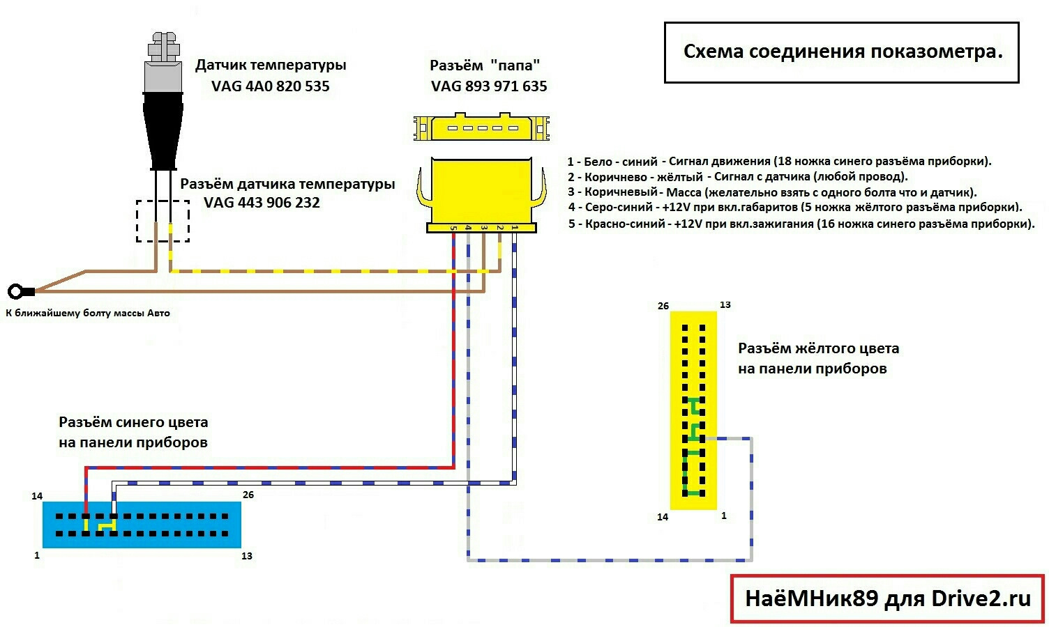 Схема температуры