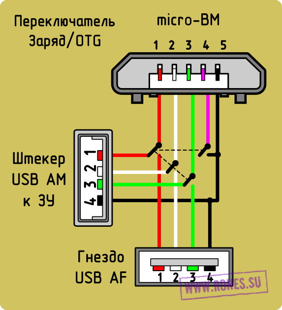 Подключить видеорегистратор к телефону через otg кабель