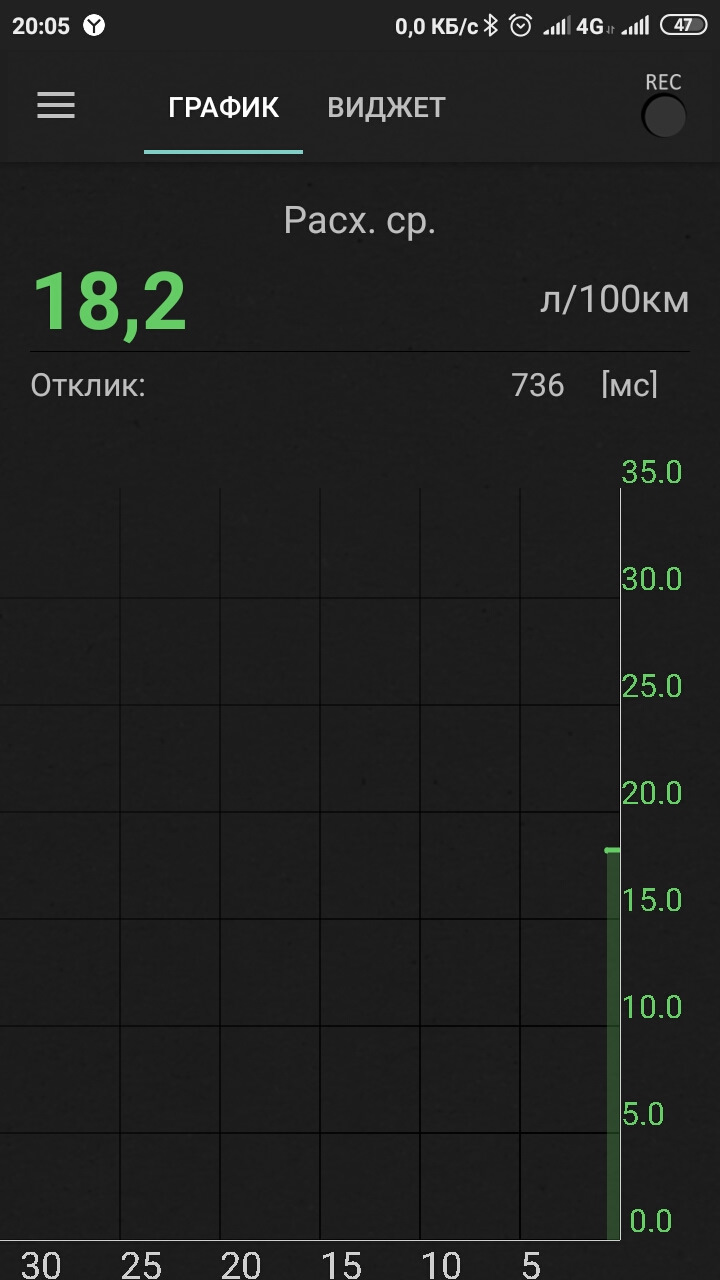 Расход бензина. — Daewoo Matiz (M100, M150), 0,8 л, 2010 года | поломка ...