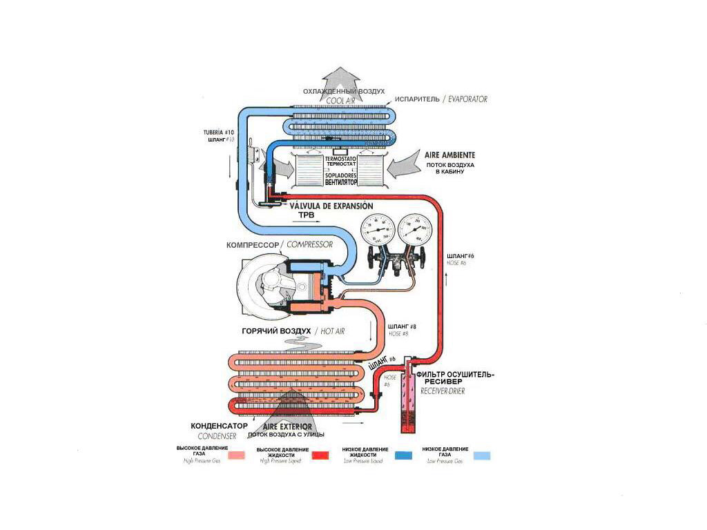 Схема работы автокондиционера