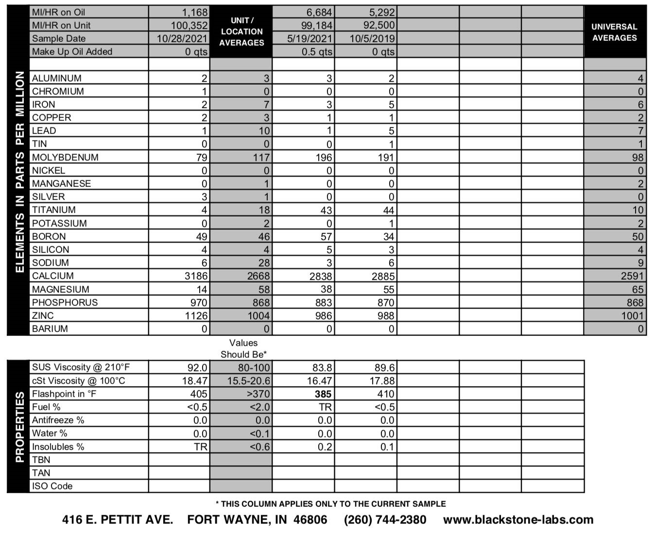 Code value. Boule con diff normal lot 32011-52 таблица. Recommendation viscosity Toyota. 14638 Type a Grade n. TBN масла.