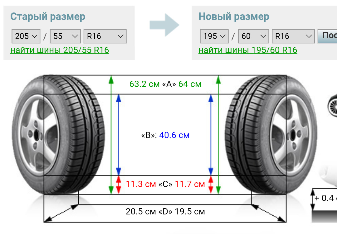 Высота колеса р16 205/55