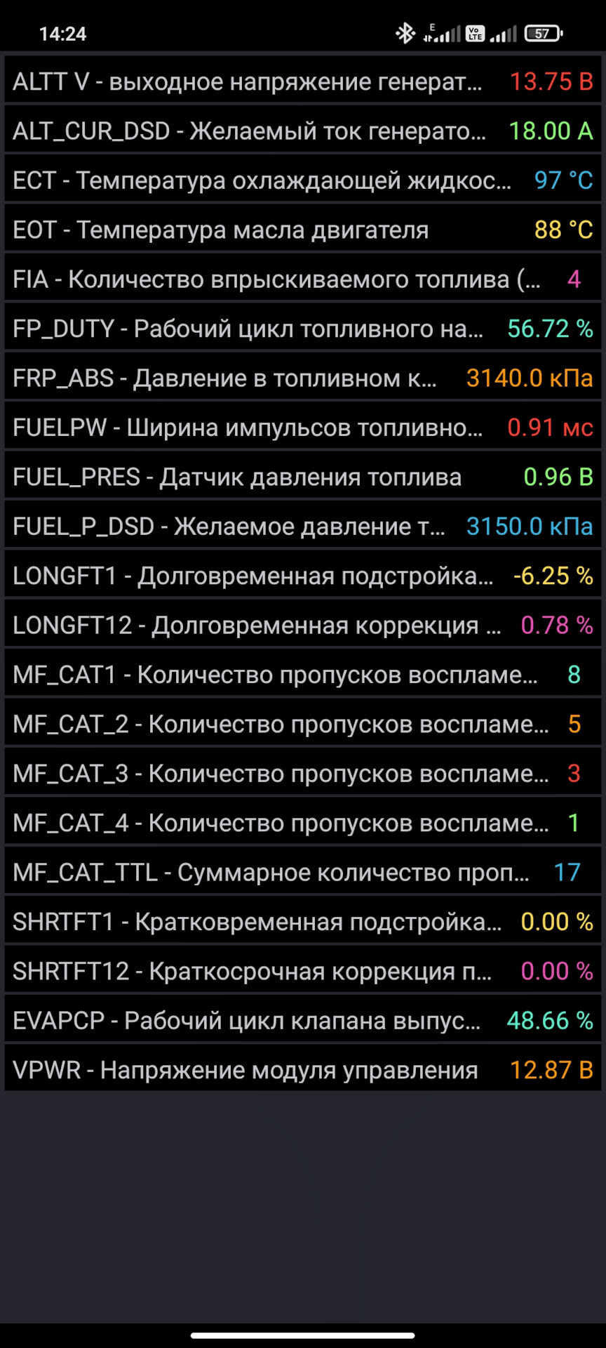 На оборотах 2000 — Mazda CX-5 (1G)